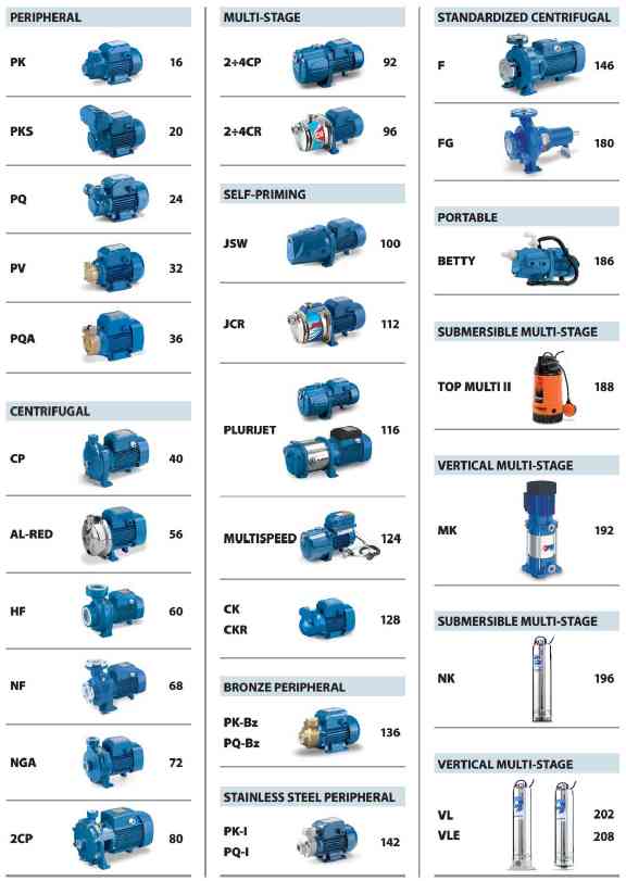 catalogus deel 1 Pedrollo